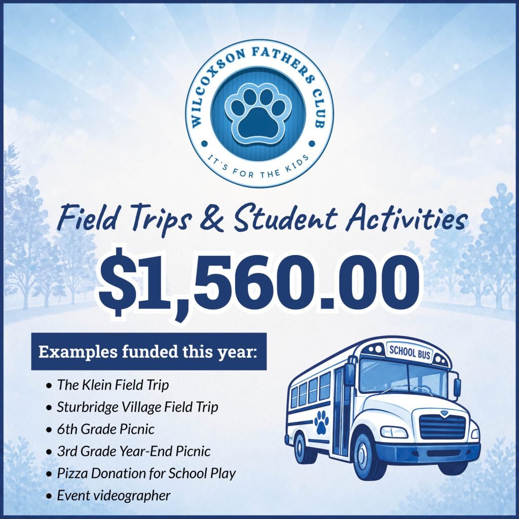 Graphic showing $1,560.00 funded for field trips and student activities, including the Klein Field Trip, Sturbridge Village Field Trip, grade-level picnics, school play pizza donation, and an event videographer.
