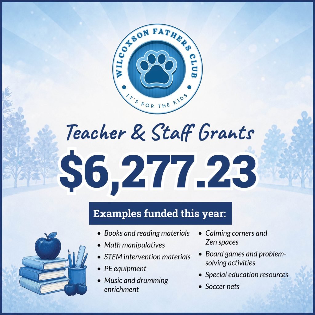 Graphic showing $6,277.23 funded for teacher and staff grants, including books, math and STEM materials, PE equipment, enrichment, calming spaces, special education resources, and soccer nets.